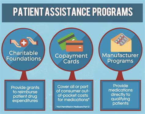 flomax cr smart card|Patient Assistance Program .